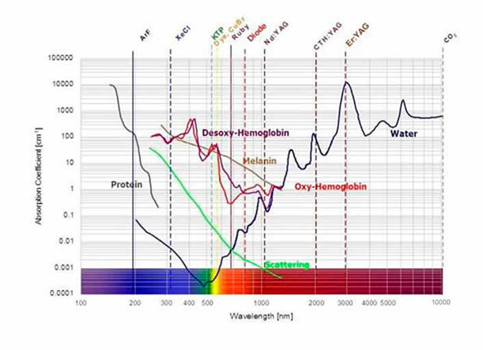 three-waves-system-longitud-onda